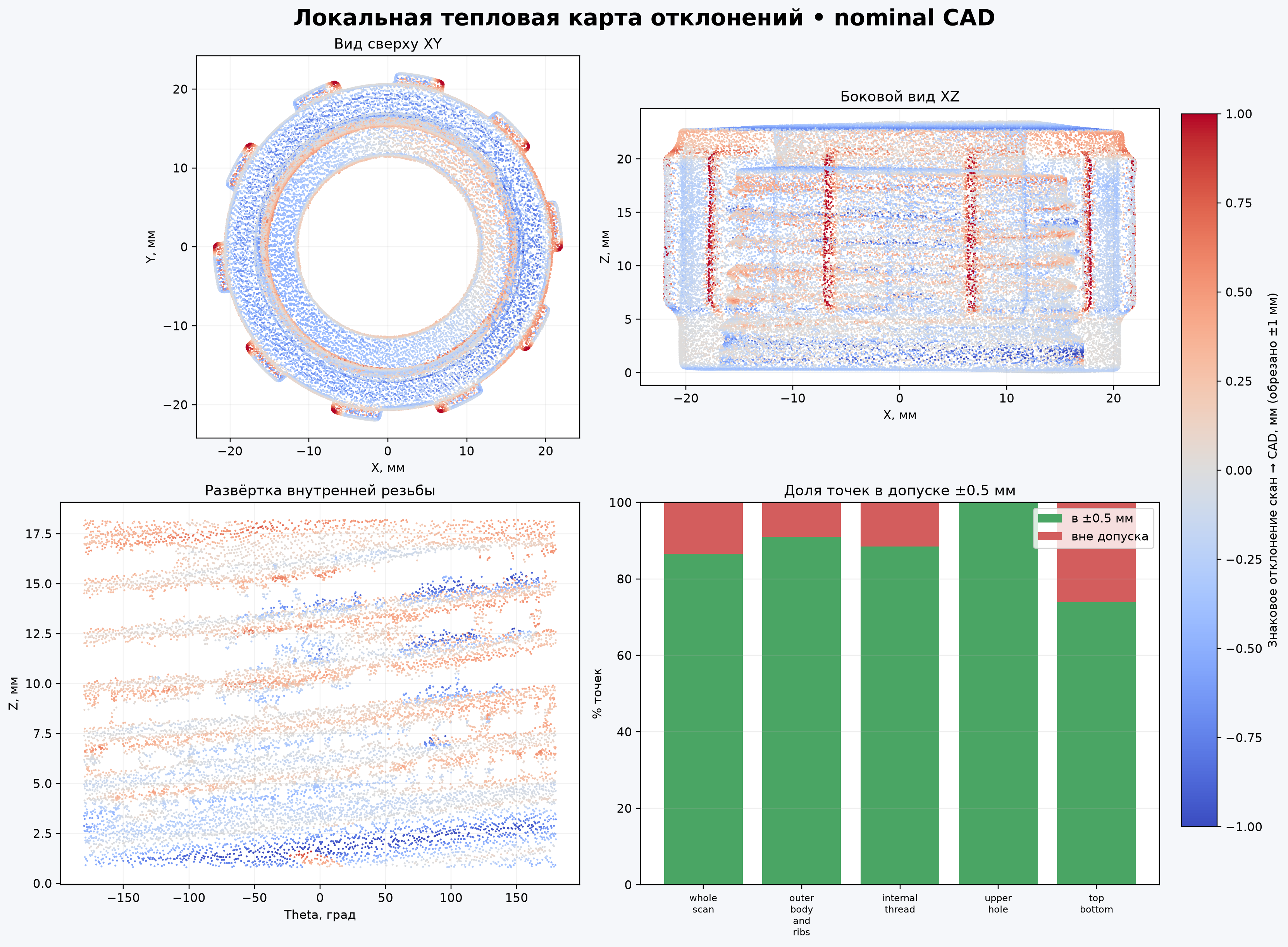 Тепловая карта отклонений scan-to-CAD